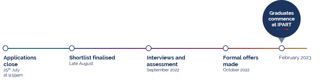 timetable of key recruitment dates as shown above
