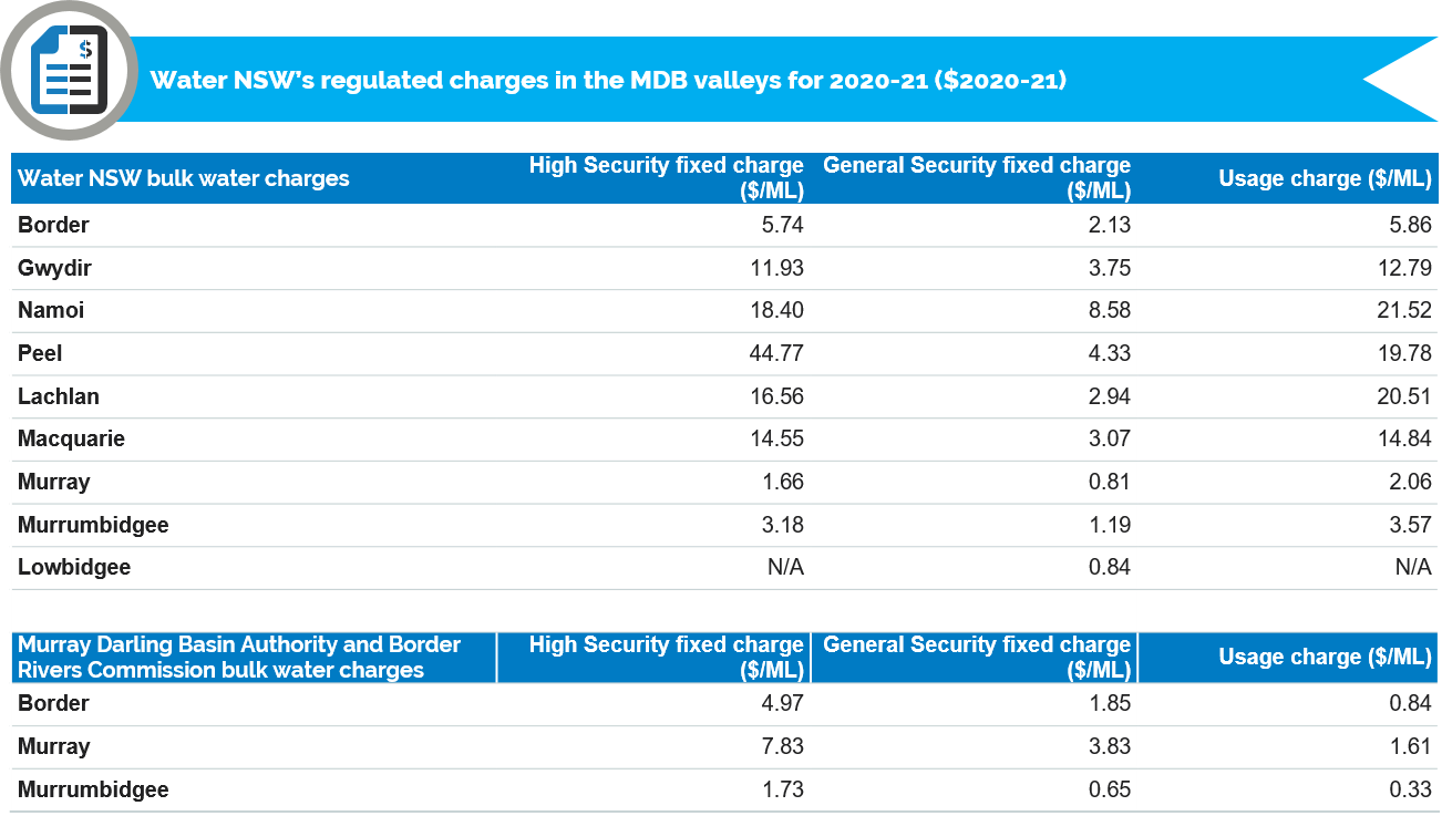 Final Report - Table 1 - charges in the MDB (003).png