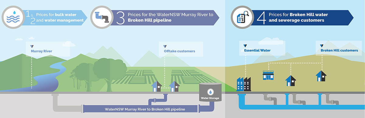 Infographic - Essential Energy final report.jpg
